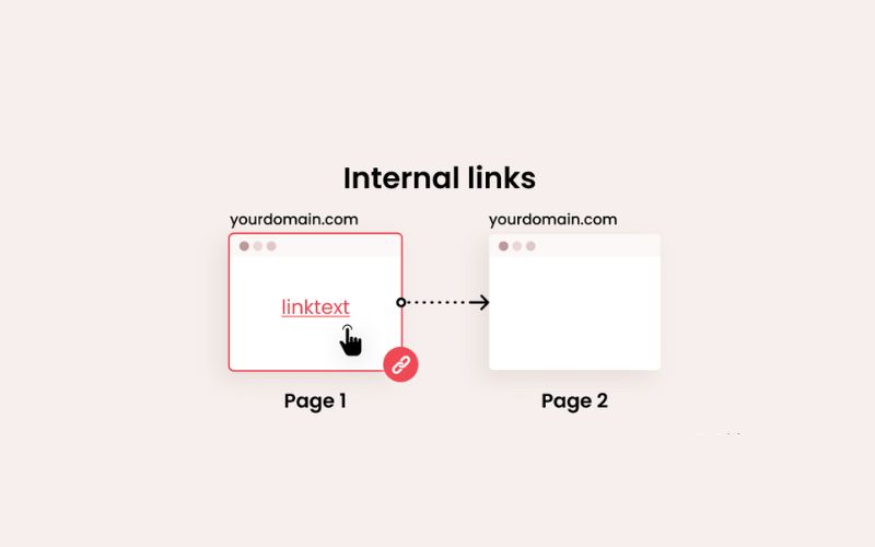 Internal link là gì?