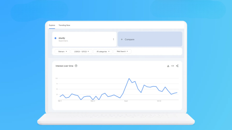 Biểu đồ thể hiện xu hướng tương đối