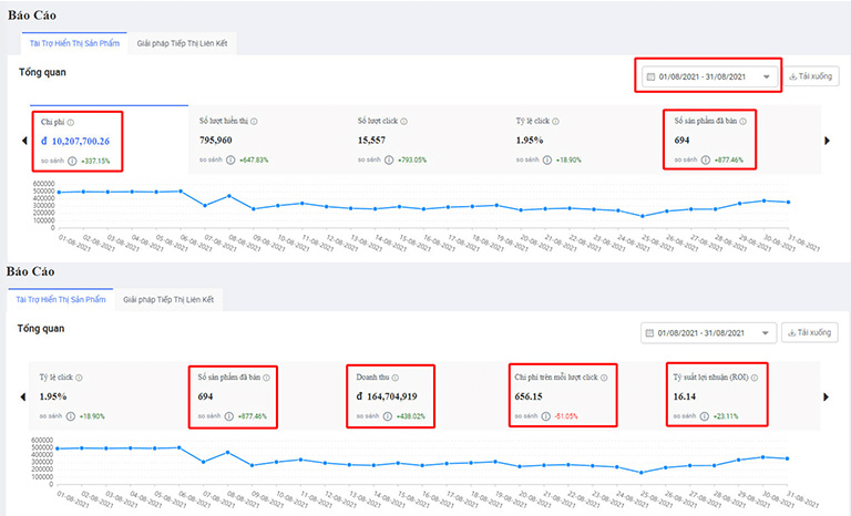 Hoàn tất và theo dõi hiệu quả