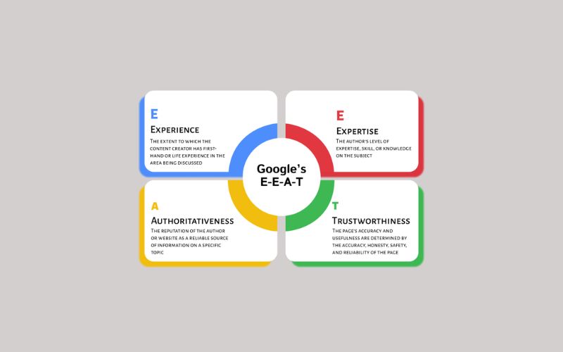 Tại sao E-E-A-T lại quan trọng