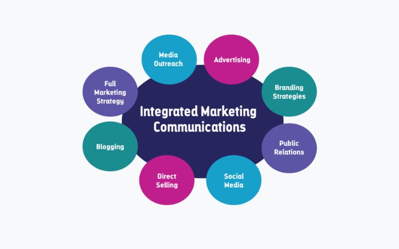 Các thành phần chính trong IMC