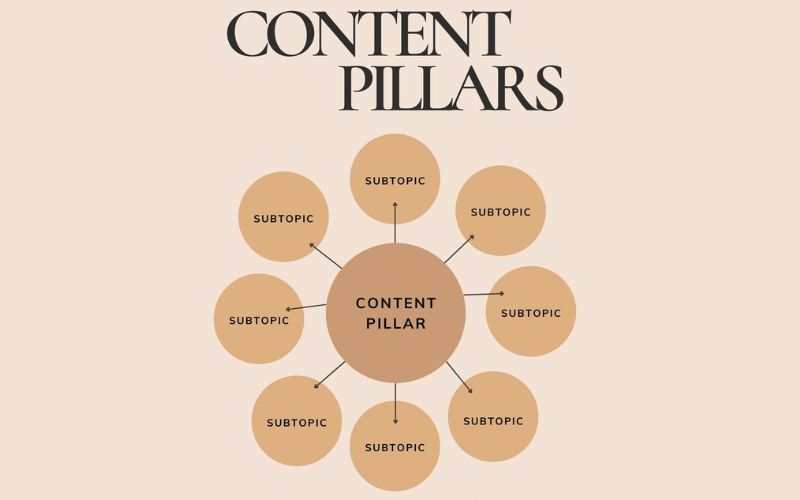 Content Pillar là gì