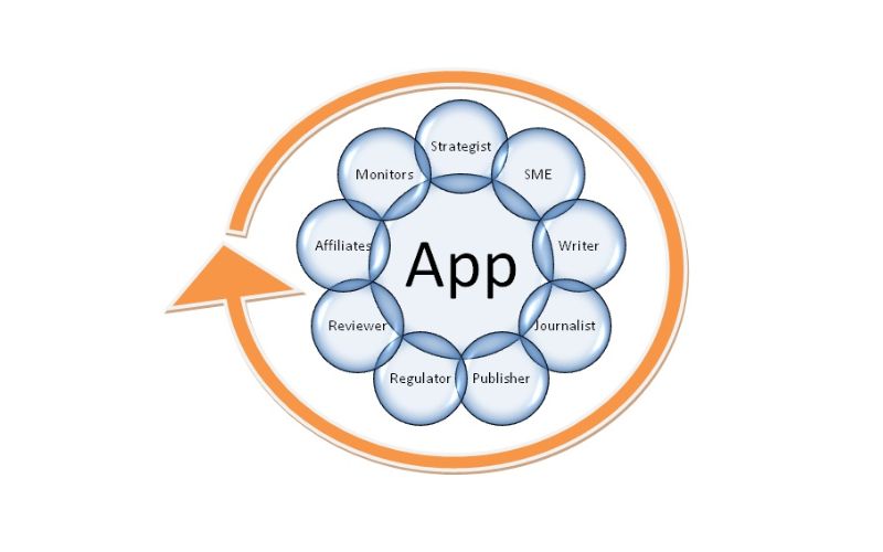 Hình thức Seeding Marketing