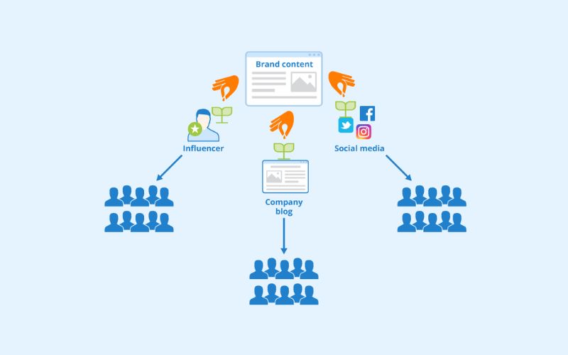Lợi ích của Seeding