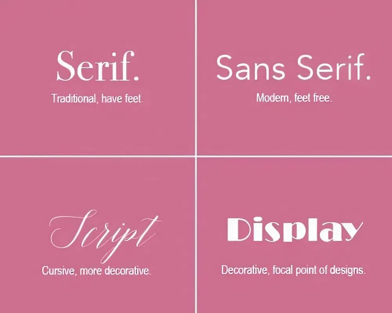 Phân loại font chữ Website