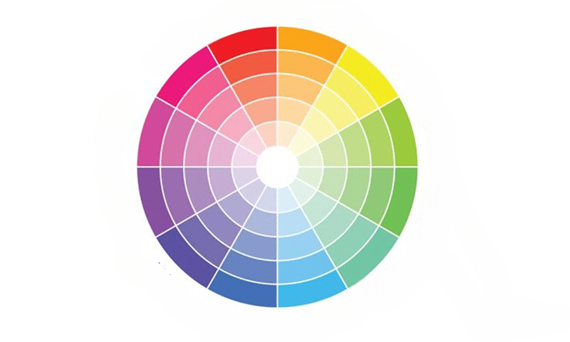 Vòng tròn màu & mối quan hệ