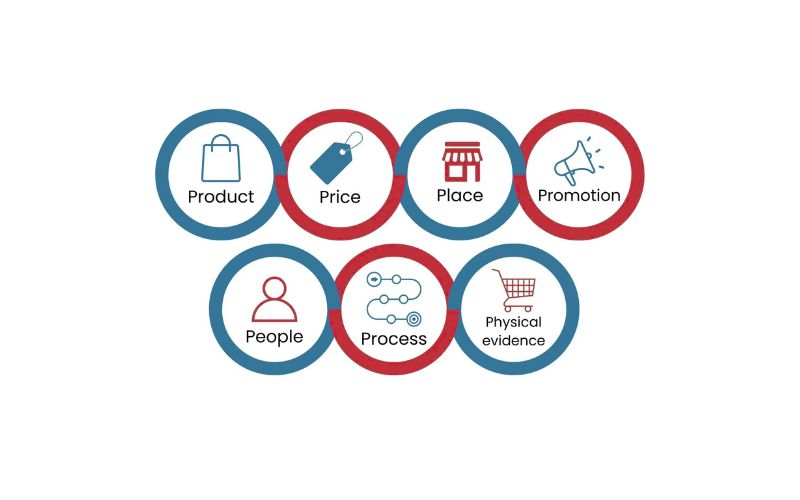 5 bước xây dựng chiến lược Marketing Mix