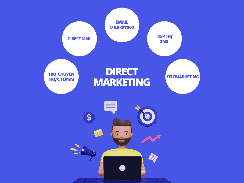 Các hình thức Marketing trực tiếp phổ biến