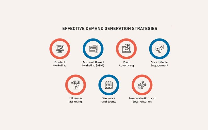 Demand Generation là gì