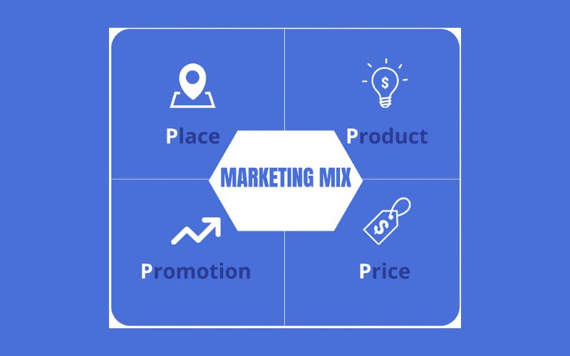 Marketing Mix là gì