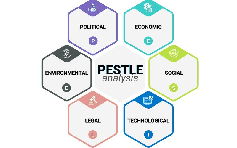 Mẹo áp dụng mô hình PESTEL hiệu quả