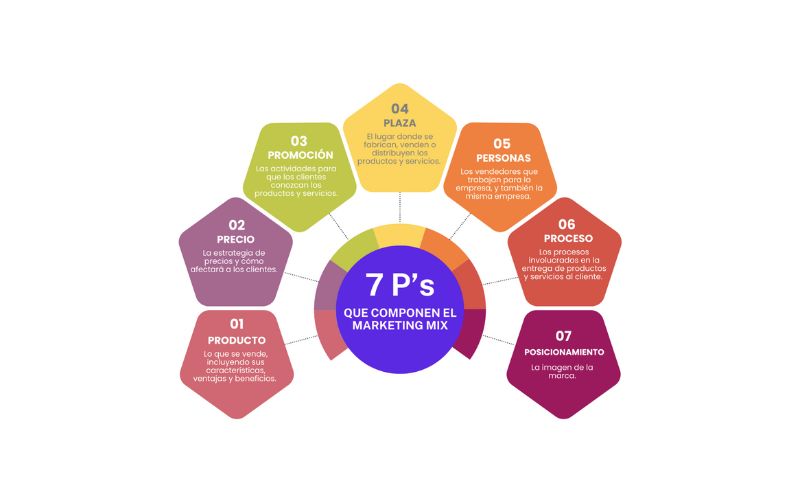 Mô hình 7P trong Marketing