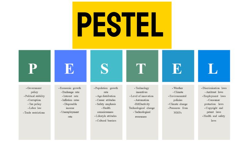 Mô hình PESTEL là gì