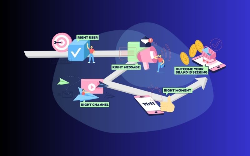 Retention Marketing là gì?