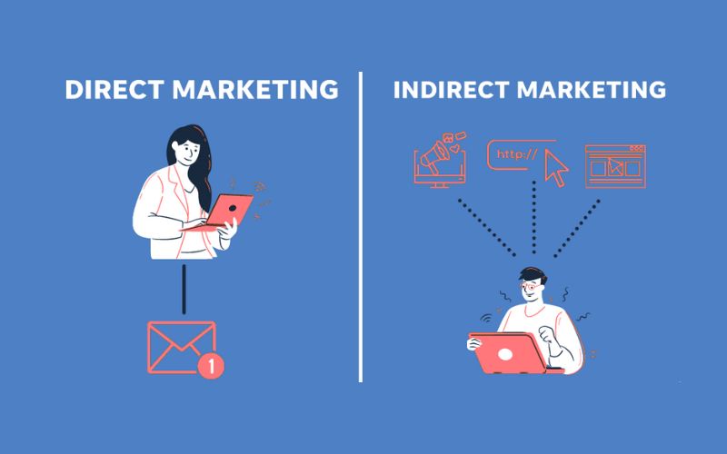 So sánh Direct Marketing với Digital Marketing