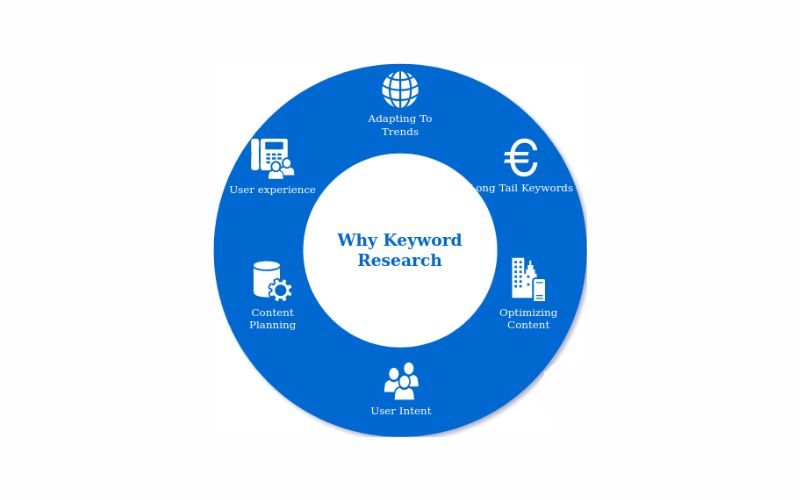 Tại sao phải nghiên cứu từ khóa?