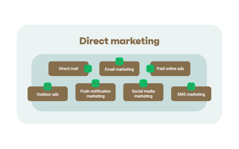 Ưu và nhược điểm của Marketing trực tiếp