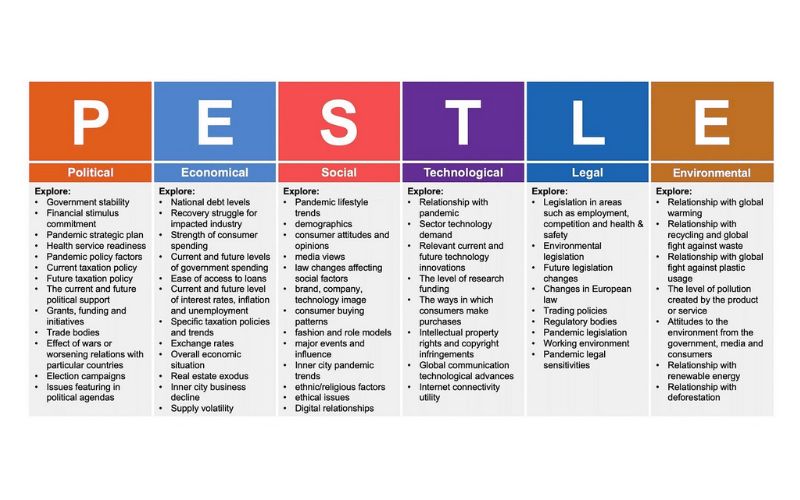 Vai trò của mô hình PESTEL trong kinh doanh và marketing