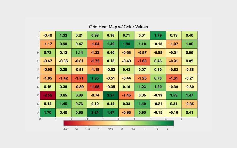 Các Tính Năng Nổi Bật Của Heatmap