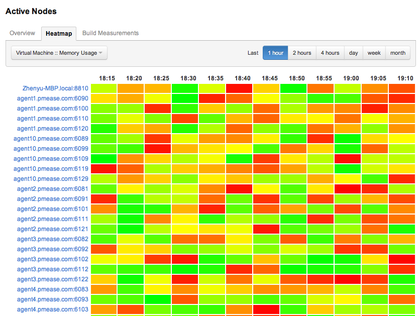Cách Đọc Và Phân Tích Heatmap Đúng Cách