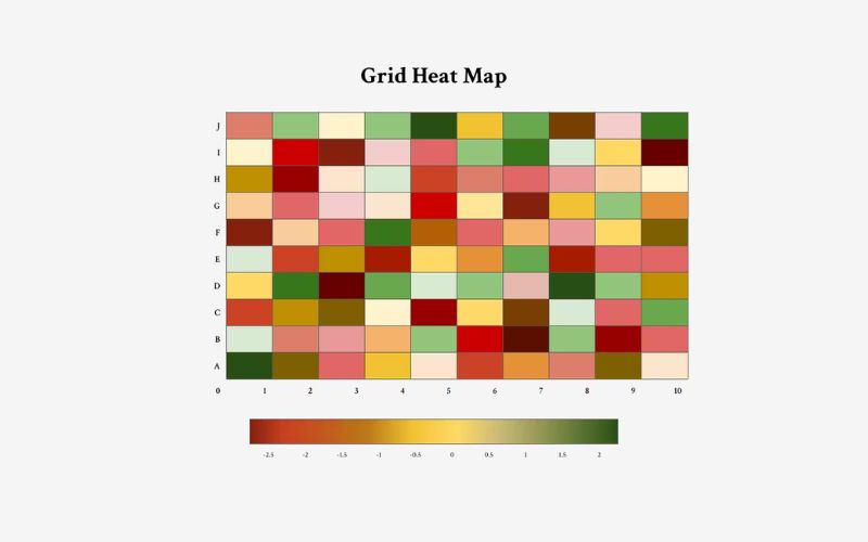 Heatmap Quan Trọng Trong UXUI và Marketing