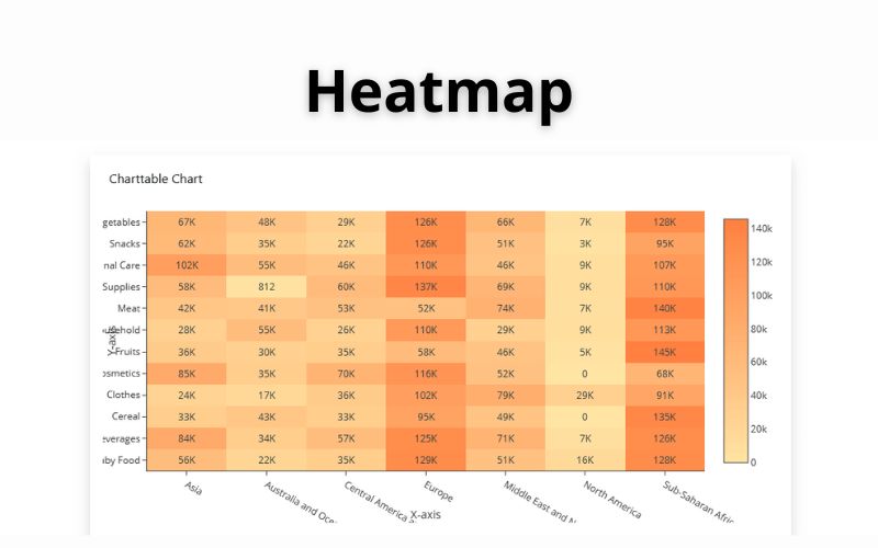 Khi Nào Nên Và Không Nên Sử Dụng Heatmap