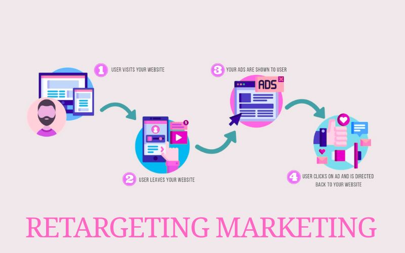 Lưu ý quan trọng khi triển khai Retargeting