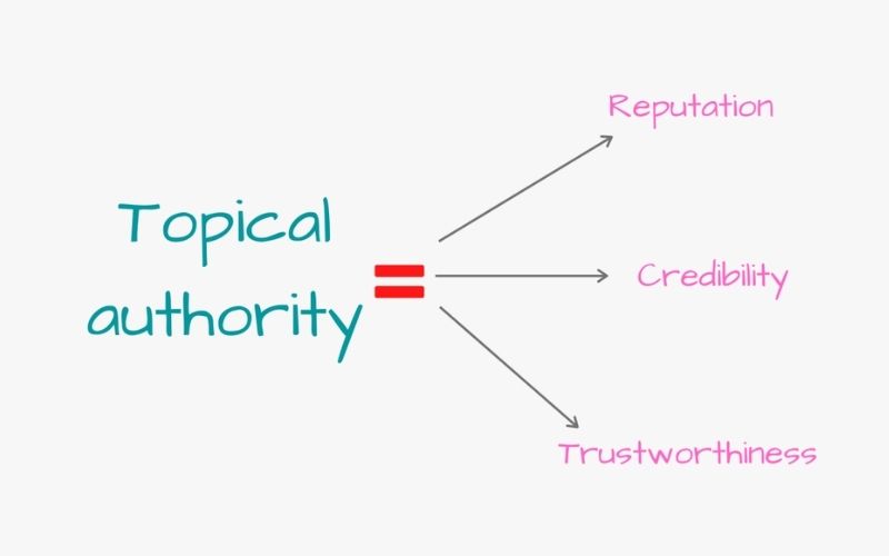 Sai lầm thường gặp khi xây dựng Topical Authority