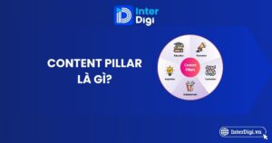 A-Z Content Pillar là gì