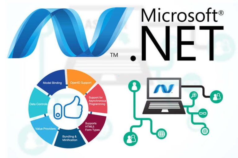 .NET là gì? Tổng quan toàn tập, đầy đủ về nền tảng .NET [2025]