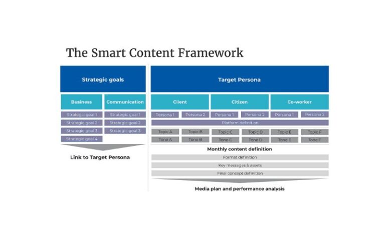 Frame Work Contents Content Framework là gì? 5 bước xây dựng khung nội dung hiệu quả